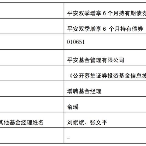 平安理财宝净值最新解析