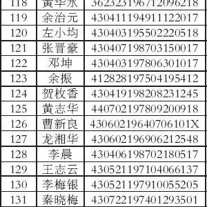 衡阳最新失信人员名单公布