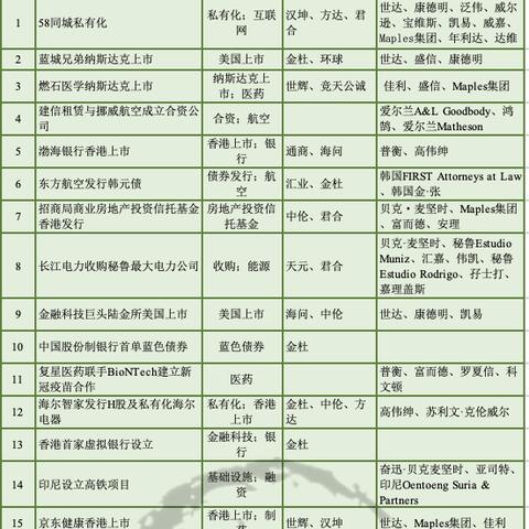 国际商法最新案例分析解析