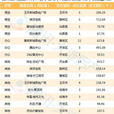 台州椒江最新楼盘解析