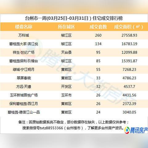 台州椒江最新楼盘解析