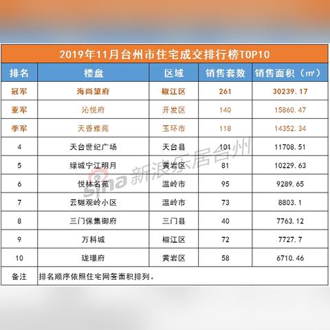台州椒江最新楼盘解析