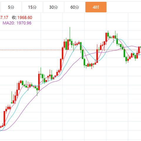 原油最新走势预测分析