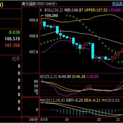 原油最新走势预测分析