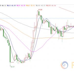 美国原油钻井数据最新解析报告