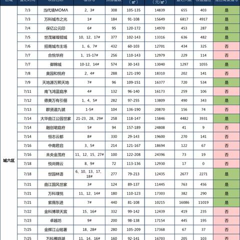 临潼新房最新房源信息出售