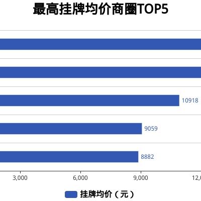 江都房价走势分析，最新动态与未来趋势展望（2025）