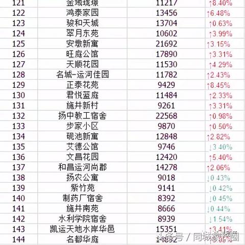 江都房价走势分析,最新动态与未来趋势展望(2025)