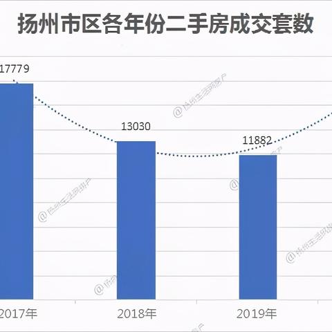 江都房价走势分析,最新动态与未来趋势展望(2025)