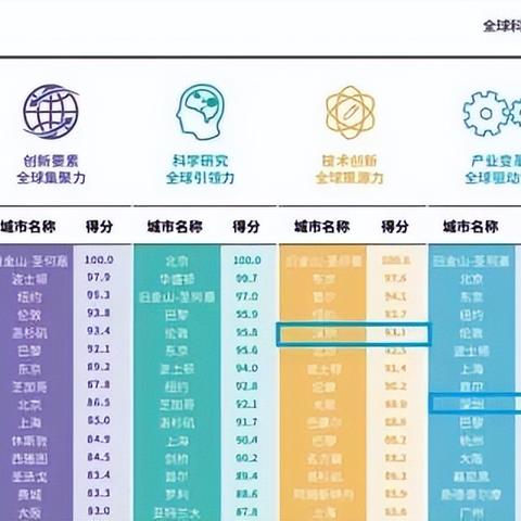 深圳金融公司排名榜单最新揭晓