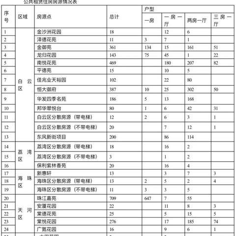 南悦花园最新动态更新来袭！