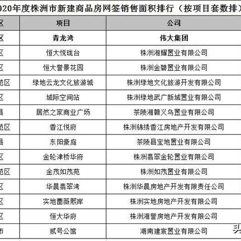 湖南株洲最新房价走势分析