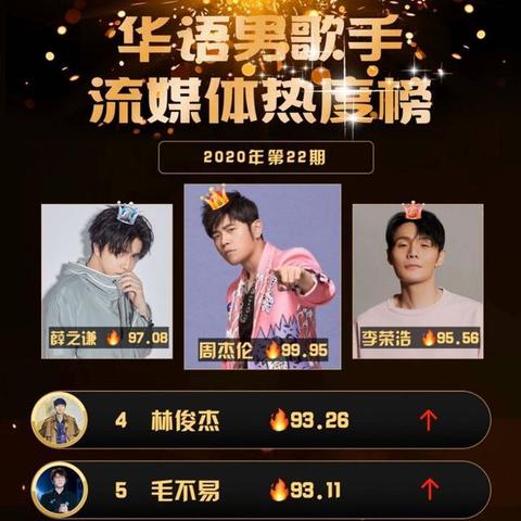 安卓QQ流量最新报告分析