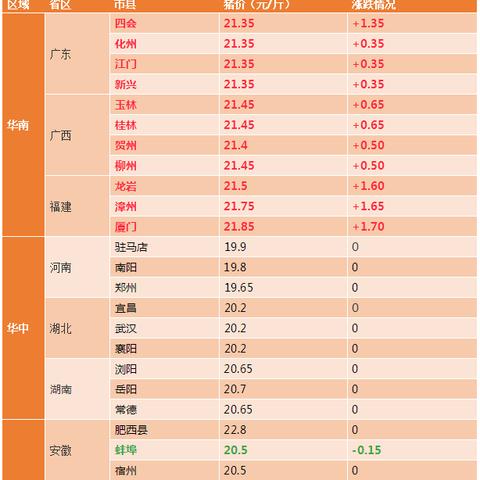 惠州生猪最新价格走势分析