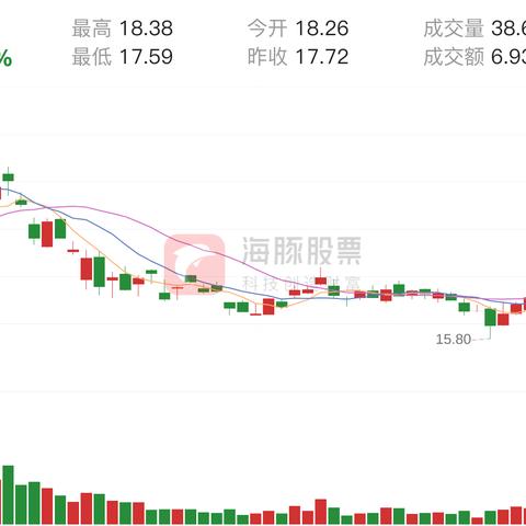 金证股份最新行情分析与未来展望