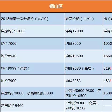 邳州新楼盘动态更新