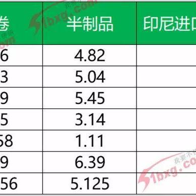 印尼钢厂招工信息最新解读