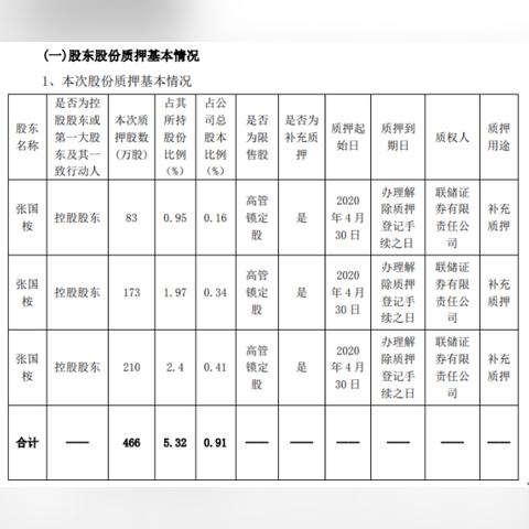 最新消息解析，关于300164的全面解读