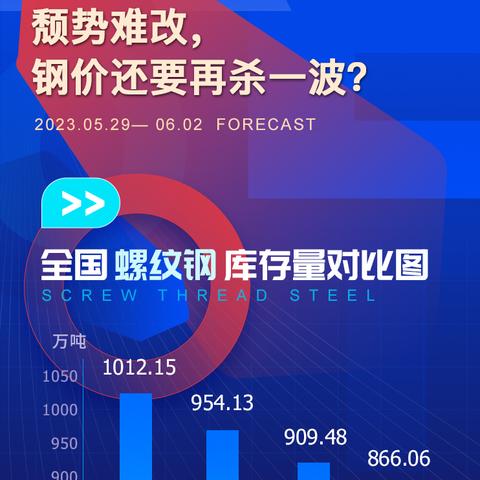 国际钢价最新动态解析