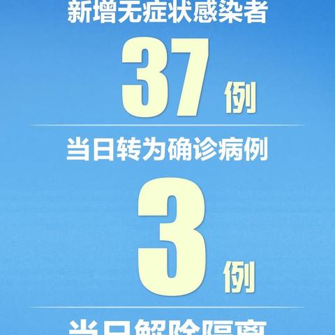 "2025年澳门天天彩正版免费大全"的:快速问题处理_28-21-39-25-45-34 T:203.30