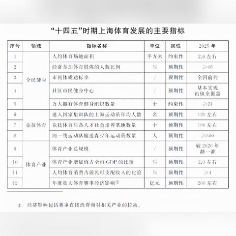 ＂2025全年资料免费大全功能＂的：实际指标_40-32-27-46-34-38 T：268.45