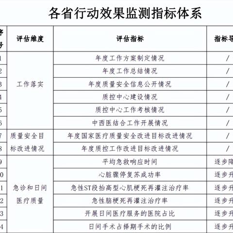 "2025全年资料免费大全功能"的:实际指标_40-32-27-46-34-38 T:268.45