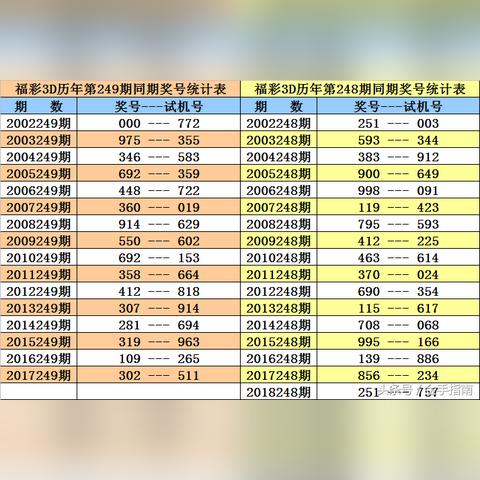 ＂2025香港历史开奖记录＂的：数据整合解析计划_16-21-38-49-35-22 T：249.24
