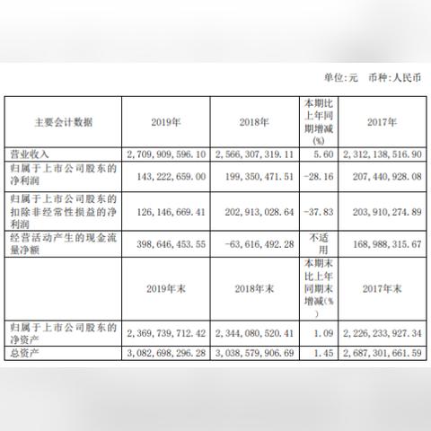 ＂2025新澳最精准资料222期＂的：实际确凿数据解析统计_27-17-30-28-24-48 T：374.47