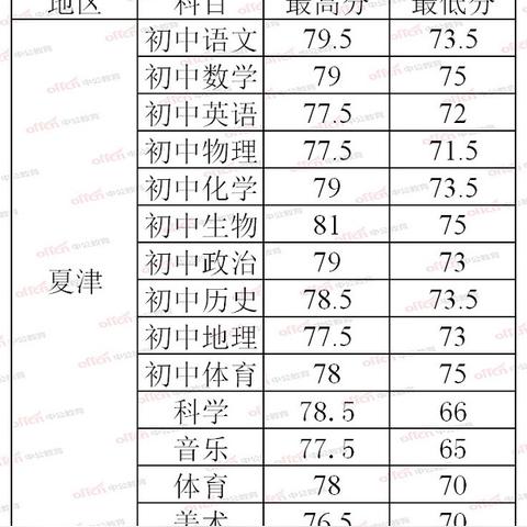 夏津最新招工信息汇总