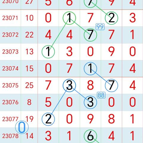 ＂香港6合开奖结果+开奖记录2023＂的：专家意见法案_12-28-37-49-07-46 T：066.99