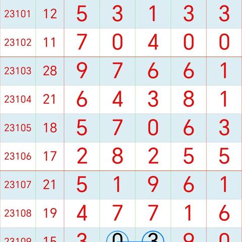 "香港6合开奖结果+开奖记录2023"的:专家意见法案_12-28-37-49-07-46 T:066.99