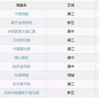 太湖汇景最新动态更新速递