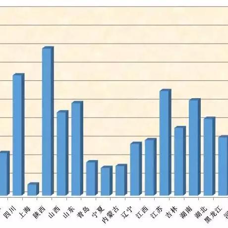 兰州新区户口最新动态报道