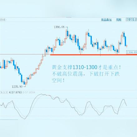今日国际原油最新行情分析与展望
