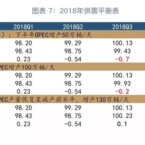 今日国际原油最新行情分析与展望