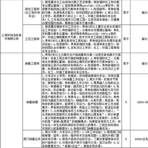 上海川沙最新招聘信息与职业机会全面解析