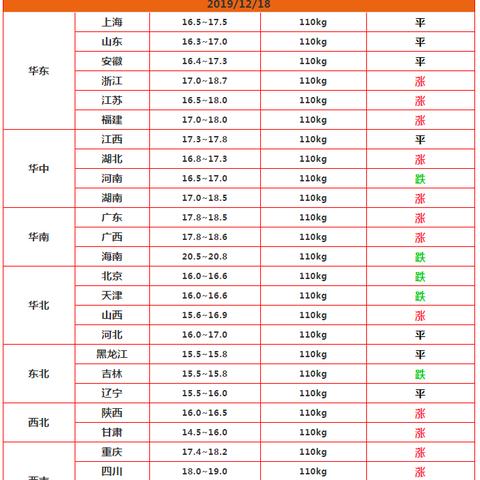 今日猪价走势分析概览