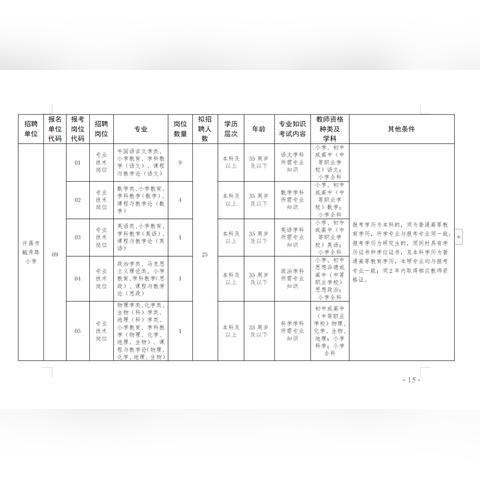 许昌最新招工信息汇总
