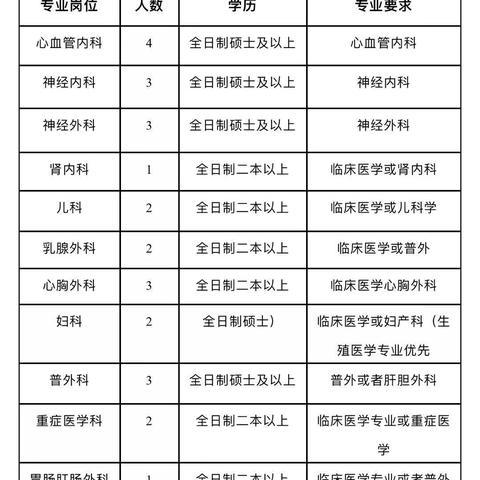 许昌最新招工信息汇总