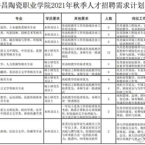 许昌最新招工信息汇总