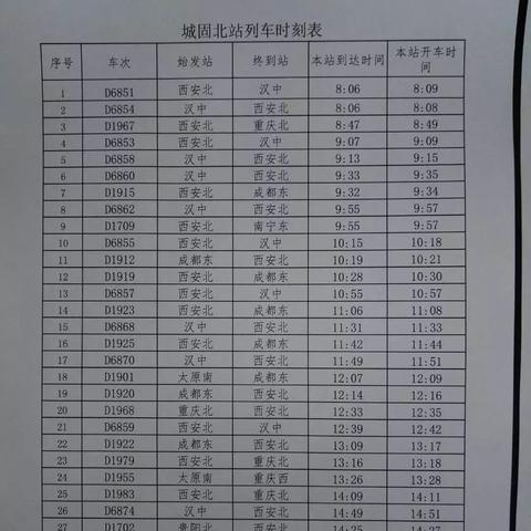 城固北站最新动态报道