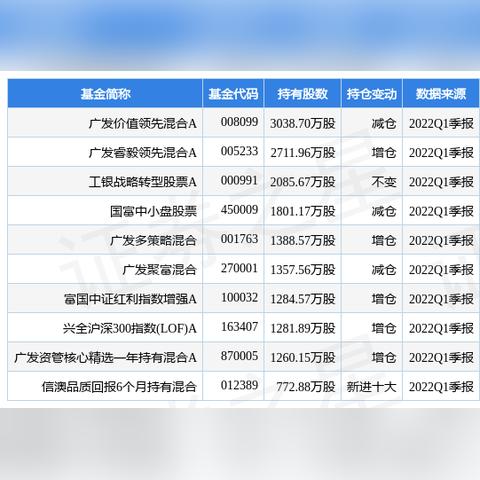 广发理财四号最新净值披露