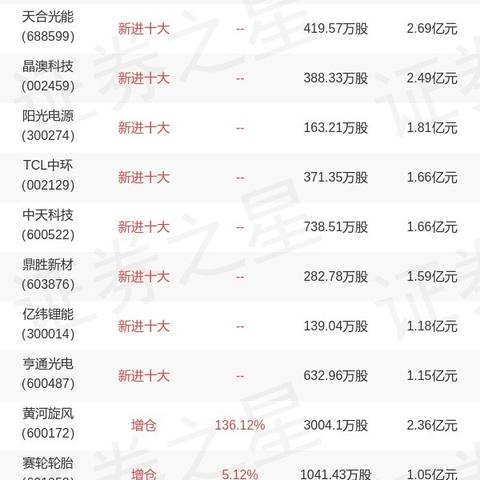 阳光5号基金最新净值披露