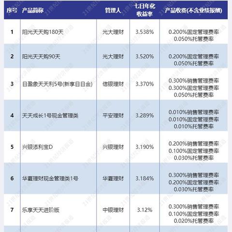 阳光5号基金最新净值披露
