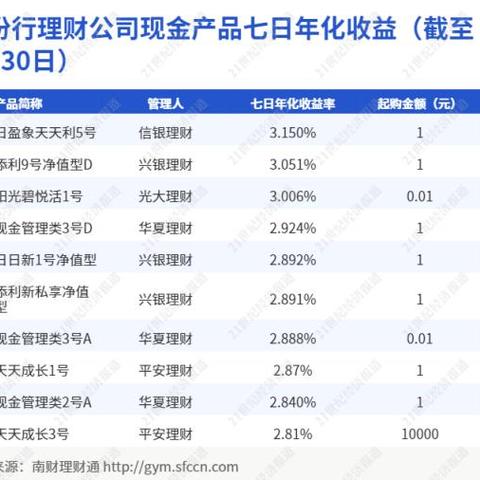 阳光5号基金最新净值披露