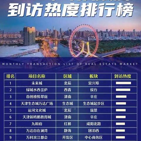 蓟县楼市最新动态深度解读