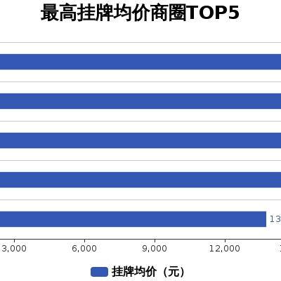 甘肃金昌最新房价走势及分析概述