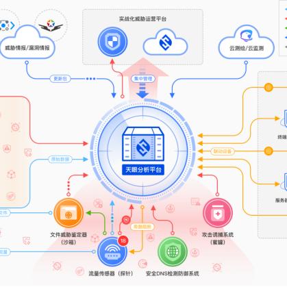 X站域名升级，免费体验，服务质量大提升
