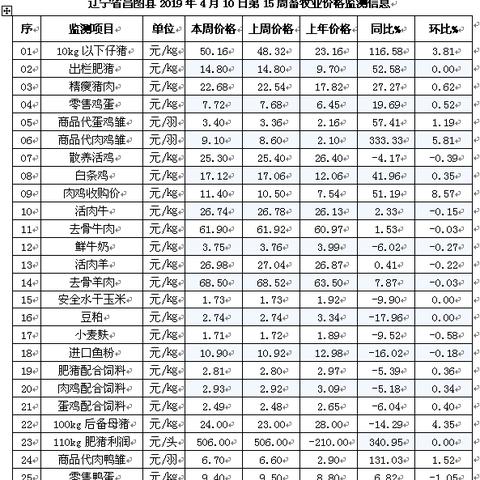 最新肉鹅价格行情解析