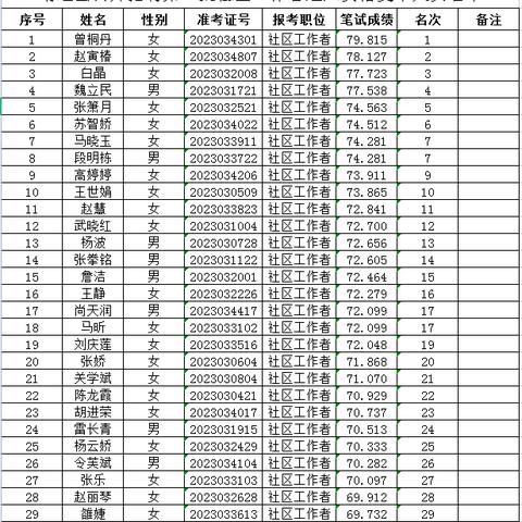 甘肃靖远最新招聘信息汇总